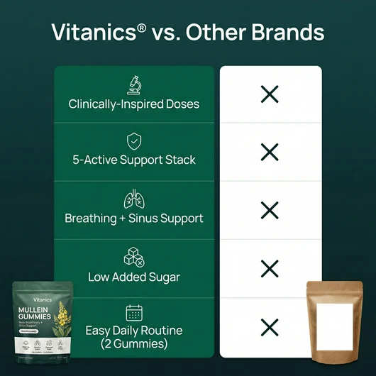 Vitanics® Mullein Gummies with quercetin